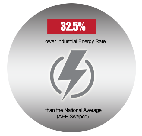 32.5% Lower