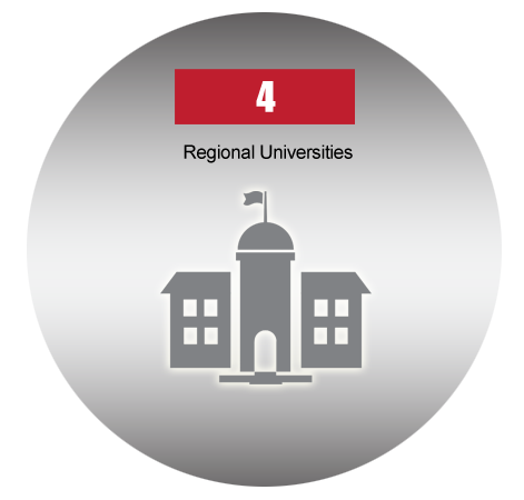 4 Regional Universities
