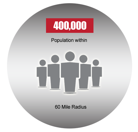 400,000 population